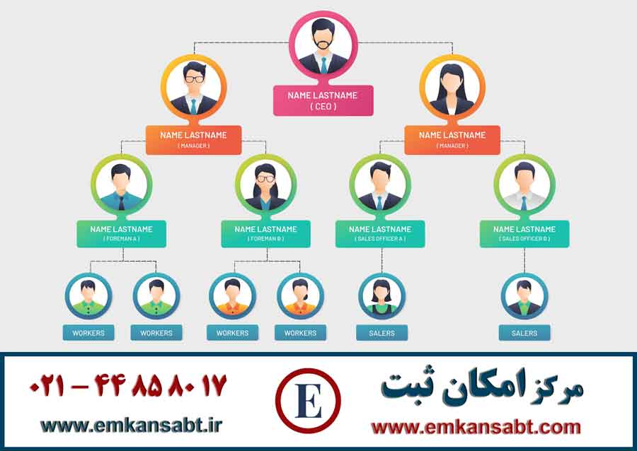 نمونه چارت سازمانی – دانلود نمودار سازمانی – امکان ثبت – تلفن 44858017-021
