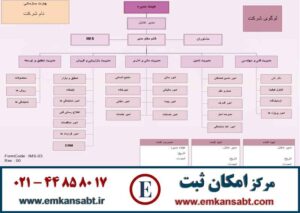 نمونه چارت سازمانی شرکت بازرگانی مرکز امکان ثبت تلفن: 44858017-021