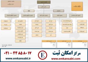 نمونه چارت سازمانی شرکت تولیدی مرکز امکان ثبت تلفن: 44858017-021